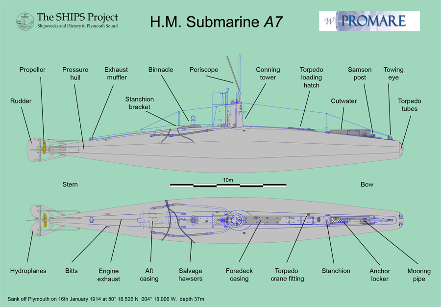 A7 Submarine