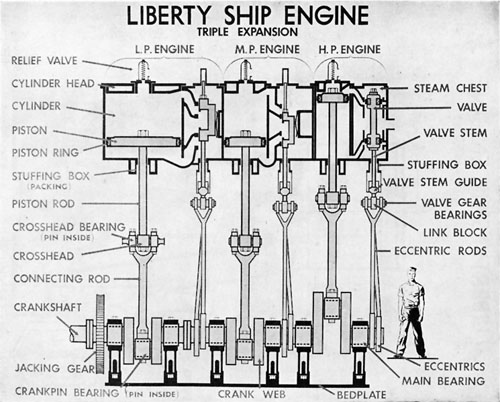 Liberty Ship Engine
