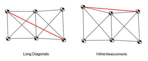 trilateration