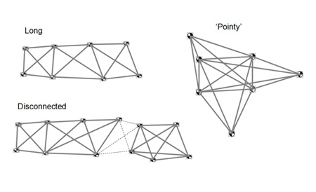 Survey Network Bad