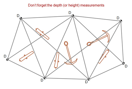 Survey network