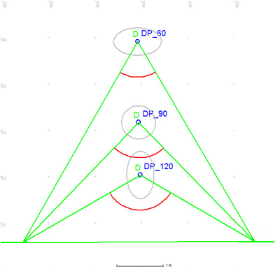 Ties Angle of Cut